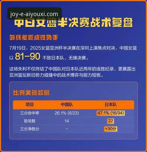 中国女篮战术复盘与观赛体验优化完整指南